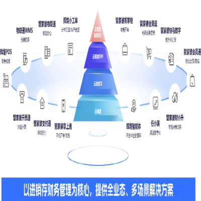 管家婆軟件丨別再為缺料、派工頭疼了！云輝煌智造Q5 7大升級功能來幫您！